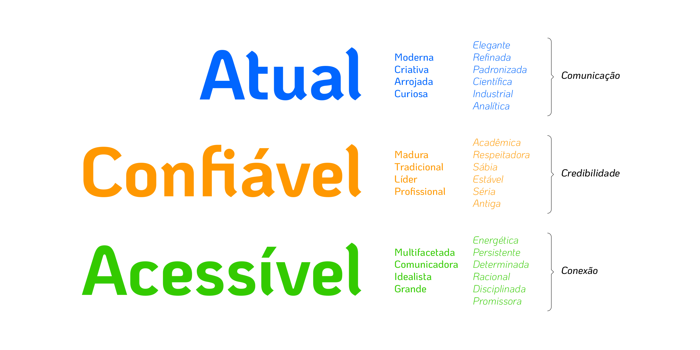 Tela 1 da identidade visual da ABAPI